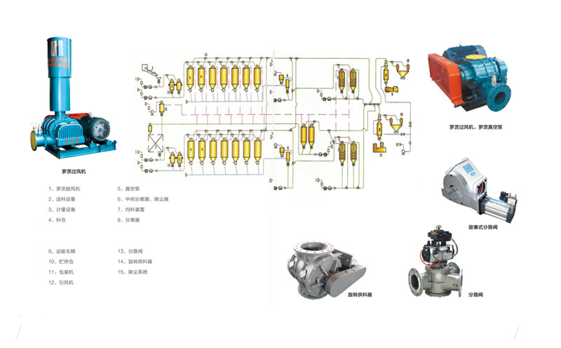 石化粉粒料.jpg 石化粉粒料