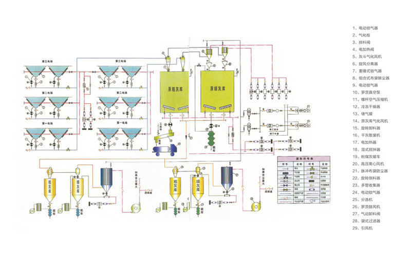 負(fù)壓氣力輸灰系統(tǒng)